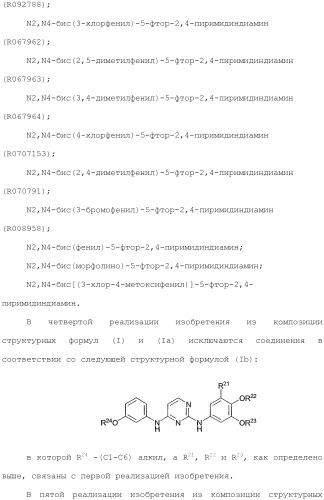 Способы лечения или профилактики аутоиммунных заболеваний с помощью соединений 2,4-пиримидиндиамина (патент 2491071)