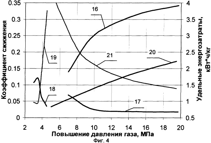 Способ сжижения природного газа в дроссельном цикле (патент 2256130)