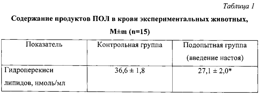 Способ повышения неспецифической резистентности организма новорожденных телят (патент 2600824)