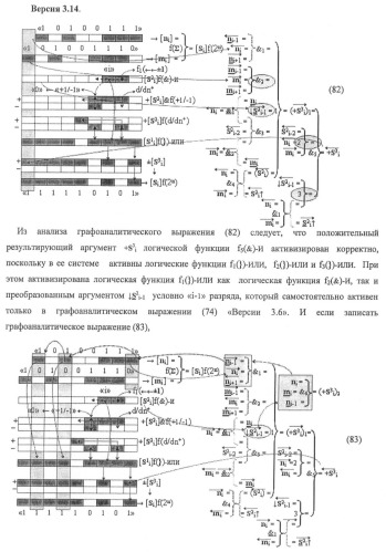 Функциональная структура предварительного сумматора f ([ni]&amp;[ni,0]) условно &quot;i&quot; и &quot;i+1&quot; разрядов &quot;k&quot; группы параллельно-последовательного умножителя f ( ) для позиционных аргументов множимого [ni]f(2n) с применением арифметических аксиом троичной системы счисления f(+1,0,-1) (варианты русской логики) (патент 2439658)