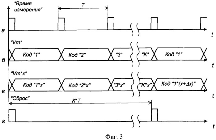 Анализатор плотности вероятности фазы сигнала (патент 2313101)