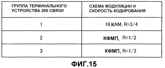 Терминальное устройство связи, устройство базовой станции и система радиосвязи (патент 2382524)