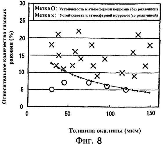 Труба из коррозионно-стойкой мартенситной стали и способ ее изготовления (патент 2323982)