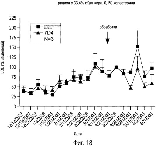 Антагонисты pcsk9 (патент 2528735)