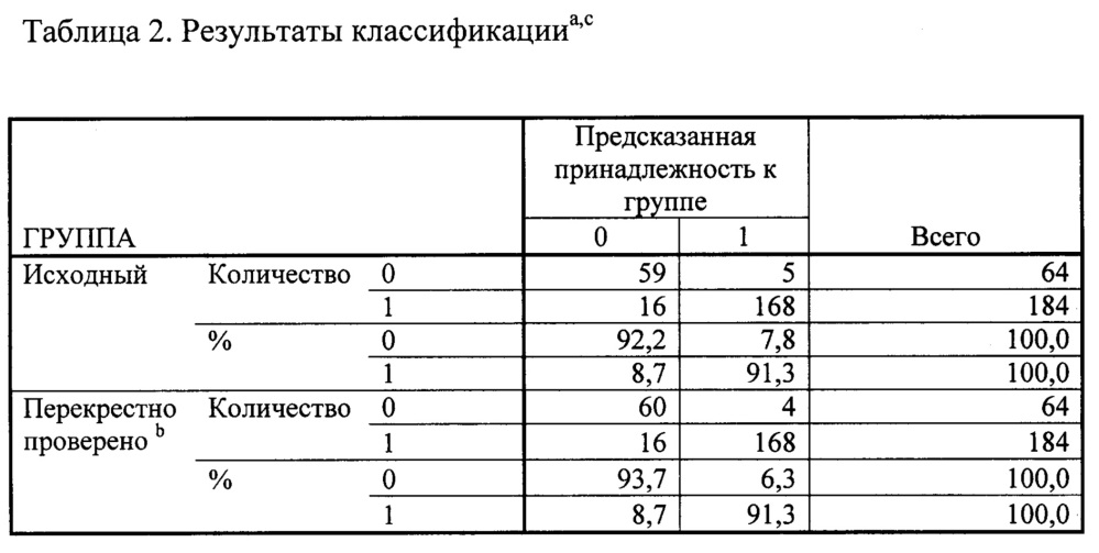 Рассмотрим таблицу 33 в ней даны. Оценка имплантационного потенциала эндометрия что это такое.