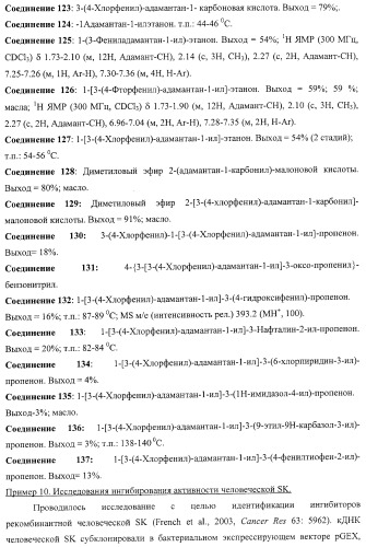 Ингибиторы сфингозинкиназы (патент 2447060)