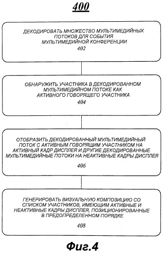 Способы для генерации визуальной композиции для события мультимедийной конференц-связи (патент 2518402)