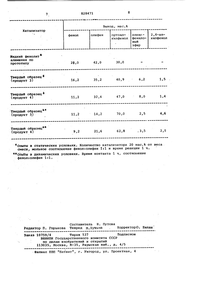 Способ приготовления катализатора для алкилирования фенола (патент 828471)