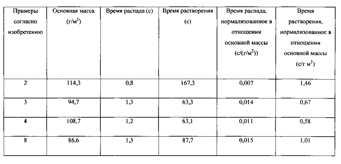 Содержащие активные агенты волокнистые структуры с множеством областей (патент 2591704)