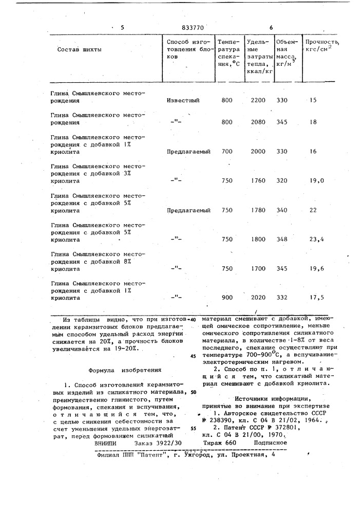 Способ изготовления керамзитовых изделий (патент 833770)