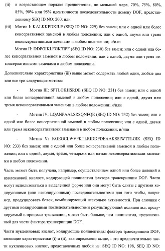 Растения, имеющие улучшенные характеристики роста, и способы их получения (патент 2463352)