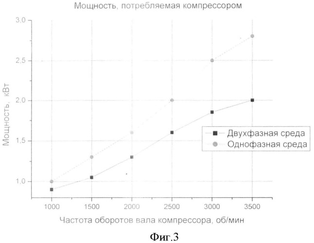 Холодильная установка (патент 2362095)