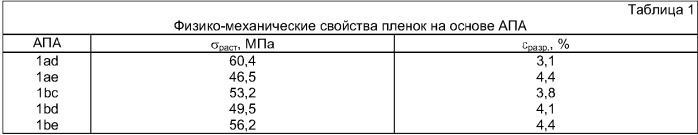 Способ получения ароматических полиамидов (патент 2321609)