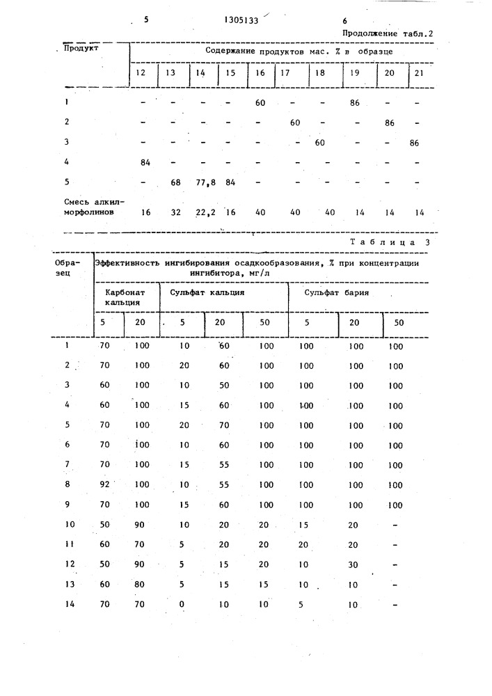 Состав для предотвращения отложений неорганических солей (патент 1305133)