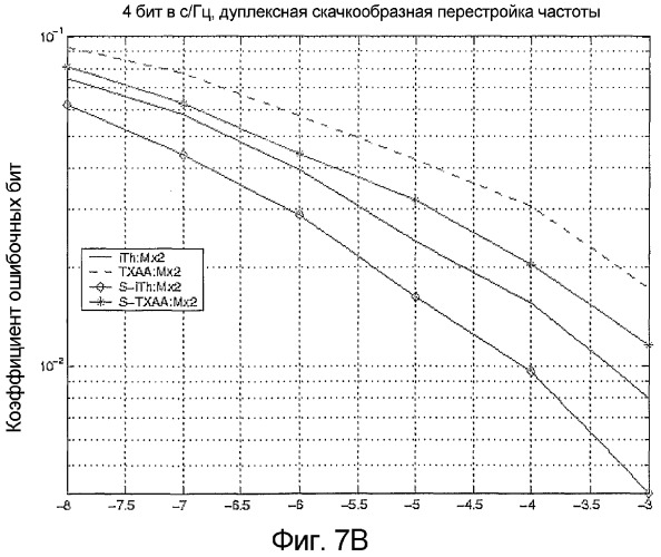 Способ, устройство и система, предназначенные для дуплексной связи (патент 2358385)