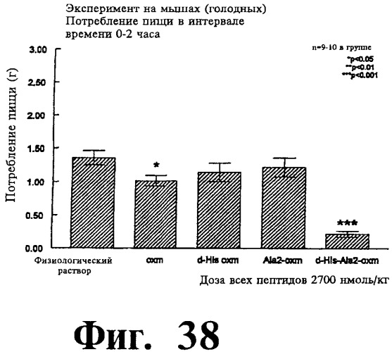 Соединения оксинтомодулина (варианты), фармацевтическая композиция на их основе, способы лечения и профилактики ожирения и сопутствующих заболеваний (варианты) и лекарственное средство (варианты) (патент 2485135)