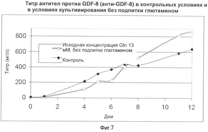 Получение рекомбинантного белка pфно-lg (патент 2458988)