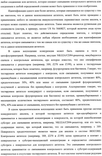 Моноклональные антитела против nkg2a (патент 2481356)