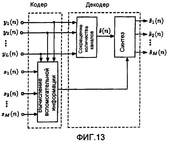 Параметрическое совместное кодирование аудиоисточников (патент 2376654)