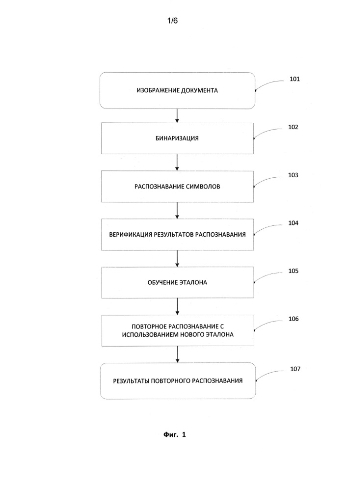 Способ выявления необходимости обучения эталона при верификации распознанного текста (патент 2641225)