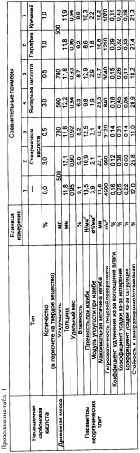 Неорганическая плита и способ ее изготовления (патент 2379244)