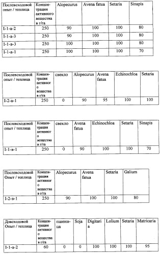 Замещенные тиазолилом карбоциклические 1,3-дионы в качестве средств для борьбы с вредителями (патент 2306310)