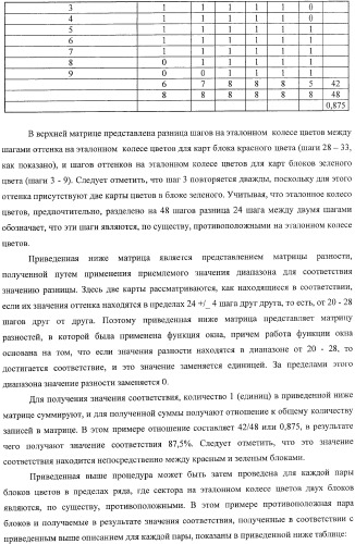 Система представления цветов (патент 2366908)