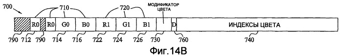 Сжатие текстуры на основании двух оттенков с модифицированной яркостью (патент 2407223)