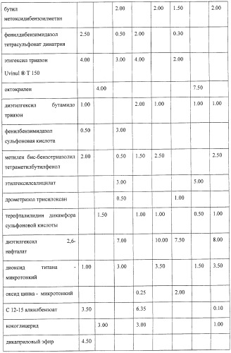 Микроорганизмы, ингибирующие образование неприятного подмышечного запаха (патент 2459864)