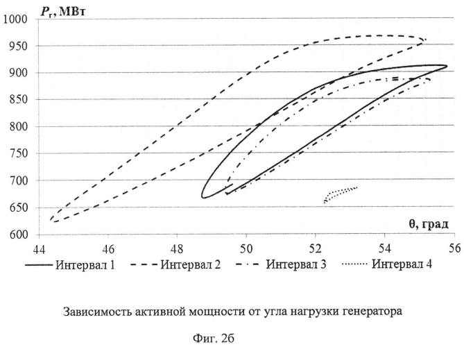 Система определения синхронизирующей мощности синхронной машины (патент 2564539)