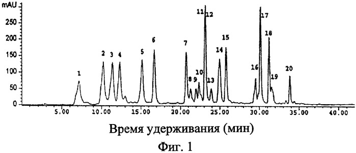 Применение производных фталида (патент 2394569)