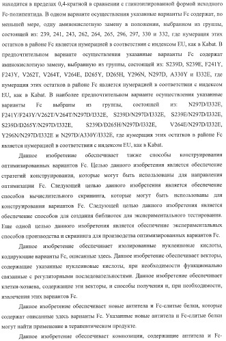 Антитело, содержащее fc-вариантную часть (варианты), фармацевтическая композиция, содержащая антитело, и способ лечения млекопитающего (патент 2390527)