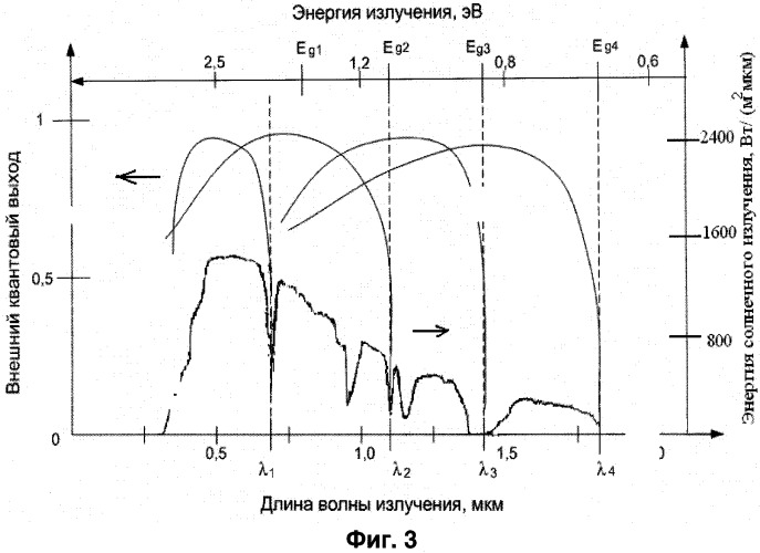 Система фотоэлектрических преобразователей солнечного излучения (патент 2413334)