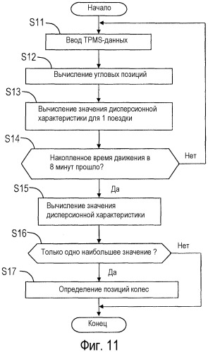 Устройство мониторинга давления воздуха в шинах (патент 2543131)