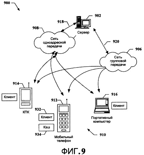 Способ доставки уведомления об обновлении программного обеспечения к устройствам в системах связи (патент 2390963)