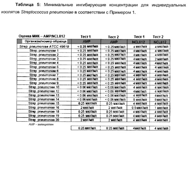 Соединения и способы лечения инфекций (патент 2666540)