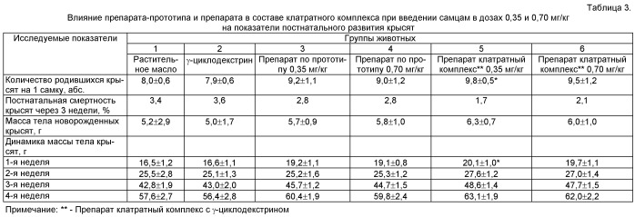 Средство для улучшения репродуктивной функции (патент 2489142)