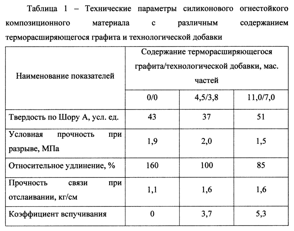 Огнестойкий силиконовый композиционный материал (патент 2665509)