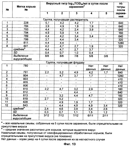 Новый класс терапевтических белковых молекул (патент 2468080)