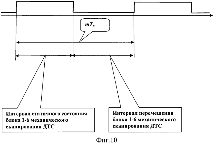 Компьютерная система панорамного телевизионного наблюдения с повышенной чувствительностью (патент 2564678)
