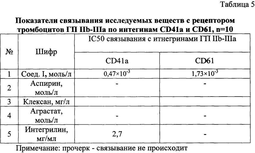 Средство для лечения и профилактики тромбоза (патент 2662308)