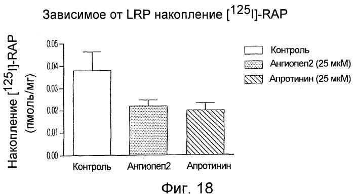 Усиление действия противораковых агентов (патент 2422143)