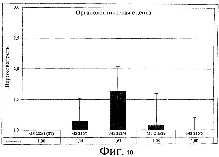 Твердая карамель с улучшенными органолептическими свойствами и повышенной стабильностью при хранении (патент 2331201)