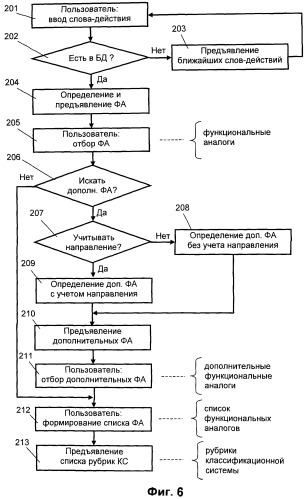 Способ информационного поиска (варианты) и компьютерная система для его осуществления (патент 2506636)