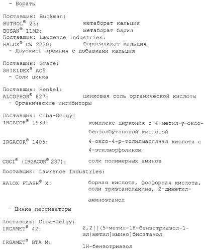 Применение moo3 в качестве ингибитора коррозии и композиции для покрытия, содержащие такой ингибитор коррозии (патент 2279455)