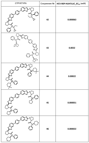 Производные бис-бензимидазола в качестве ингибиторов вируса гепатита с (патент 2540897)