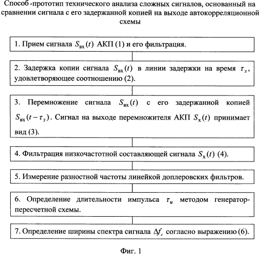 Способ определения параметров лчм сигналов (патент 2578041)