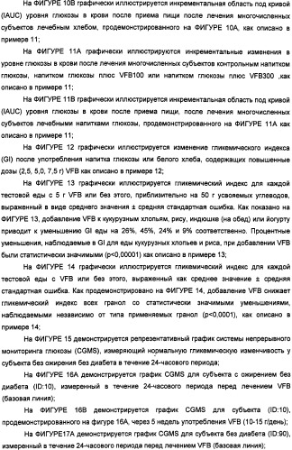 Композиция диетических волокон, включающая в себя глюкоманнан, ксантановую смолу, альгинат и липид (патент 2473245)