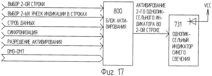 Способ и устройство для представления растровых данных цветного изображения на поверхности визуализации, состоящей из участков поверхности визуализации трех видов, и способ и устройство для визуализации растровых данных цветного изображения (патент 2455688)