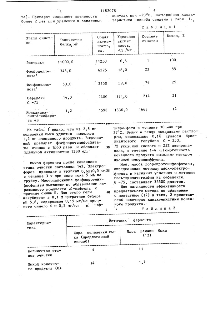 Способ получения фосфопротеинфосфатазы (патент 1182078)